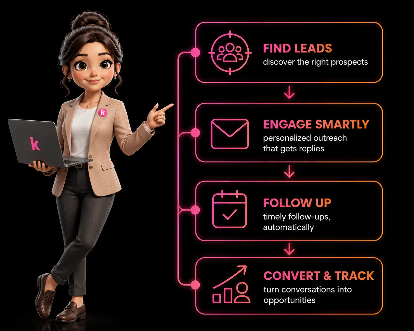 LEA - Simplified Outreach & Engagement on Purpose