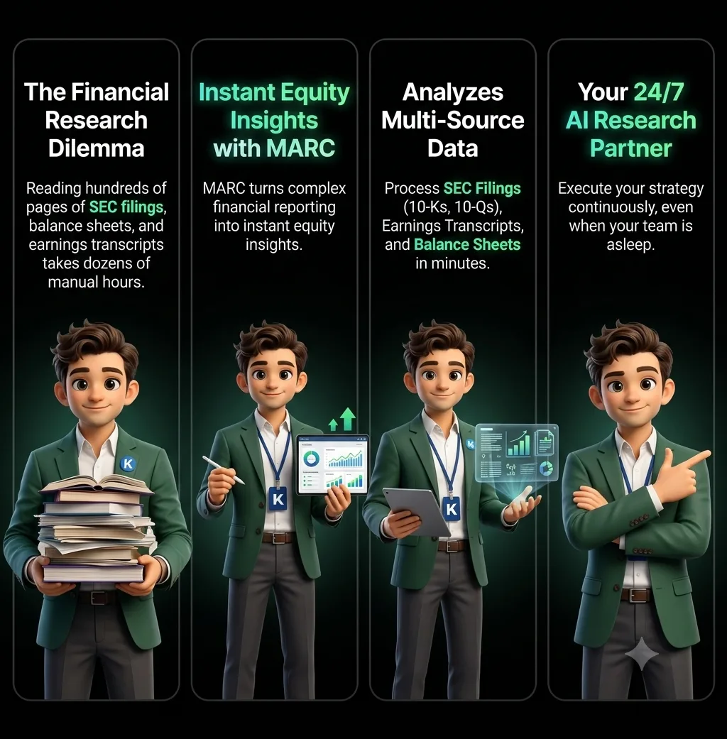 MARC Financial Research - The Financial Research Dilemma to Instant Insights