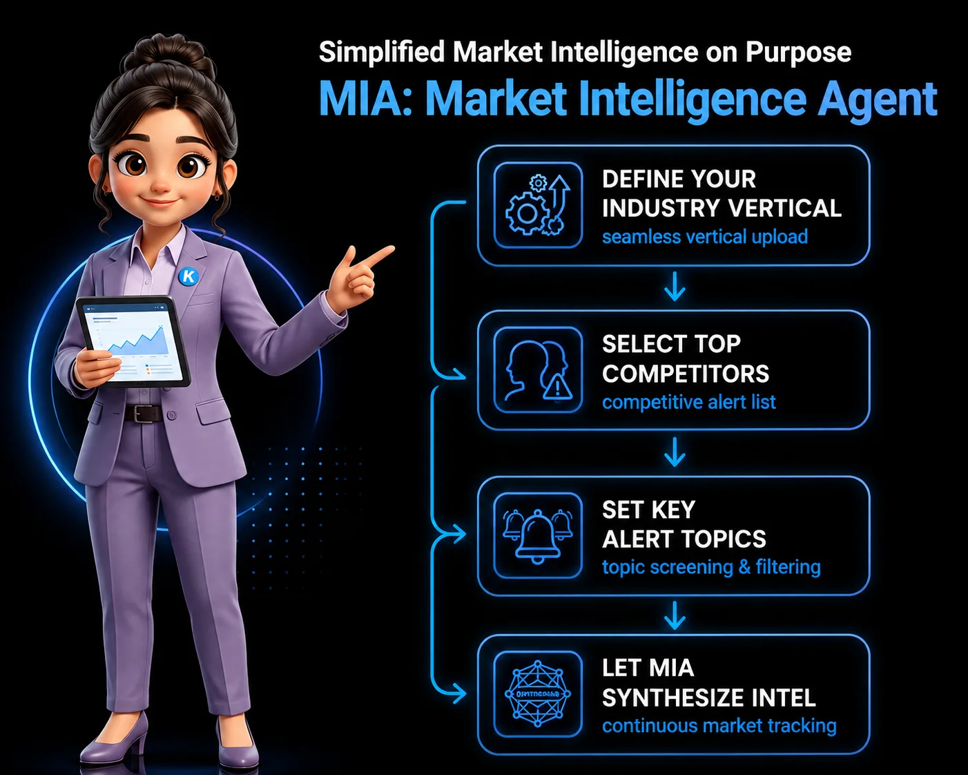 MIA - Simplified Market Intelligence on Purpose