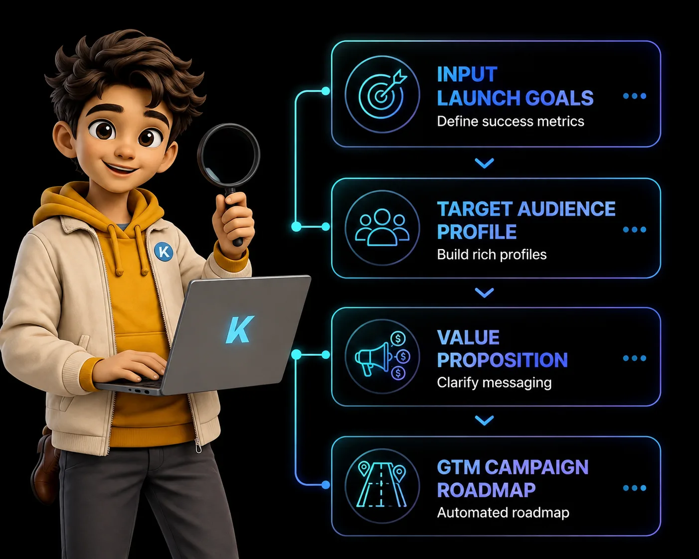 NOVA - Simplified Marketing Campaign Planning on Purpose