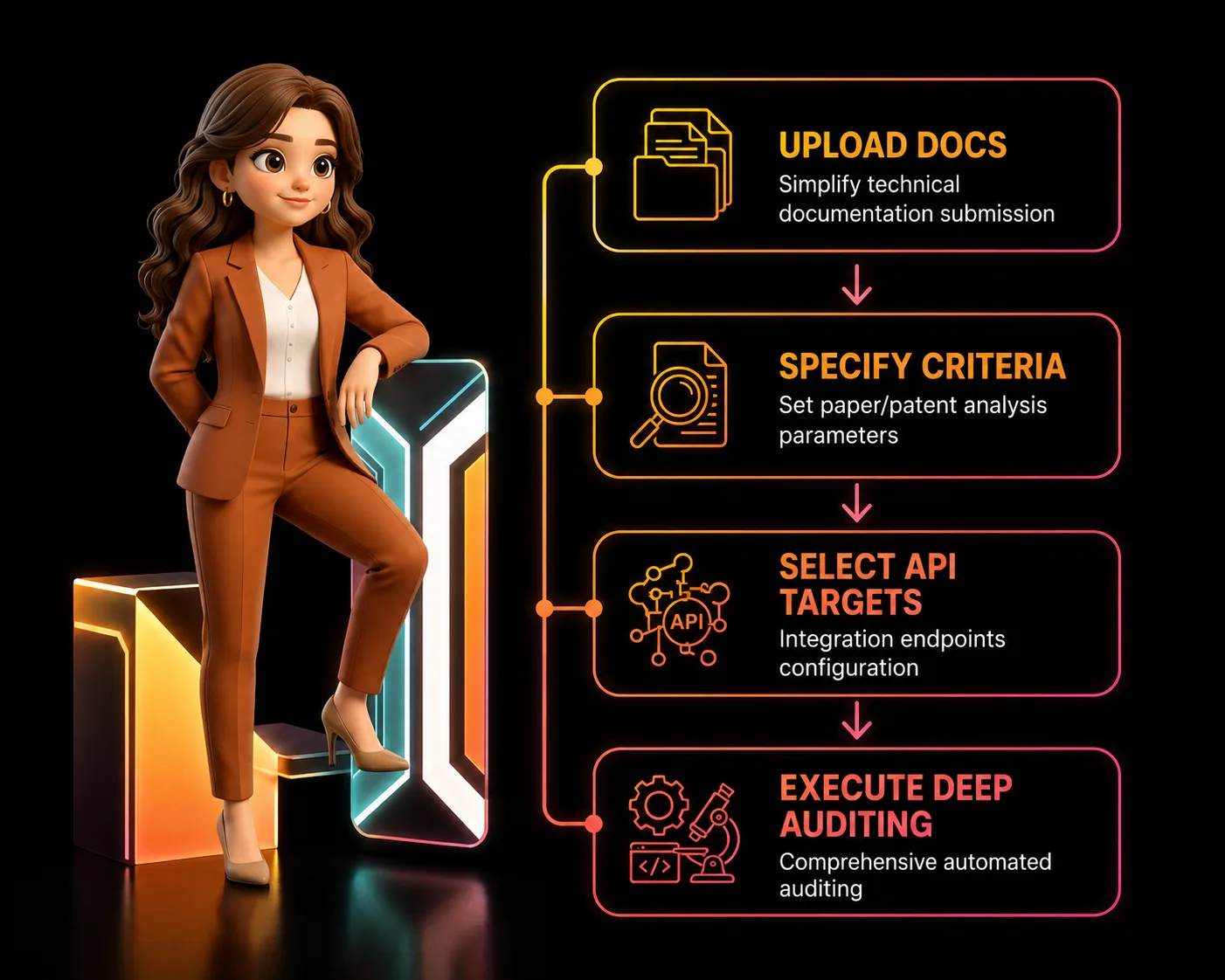 REA - Simplified Technical Research on Purpose